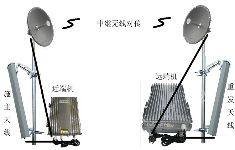 婺城智能无线拉远移频中继直放站近端机远端机